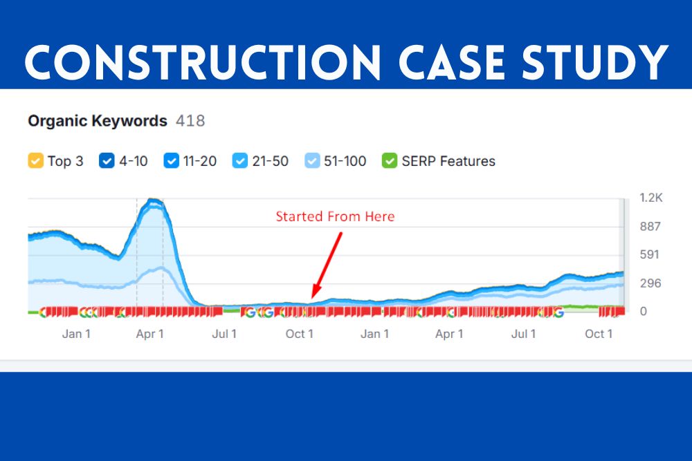 Construction Case Study